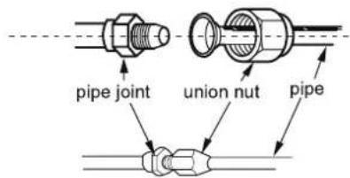 pipe joint union nut pipe