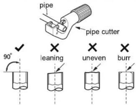 pipe pipe cutter 90° × leaning × uneven × burr