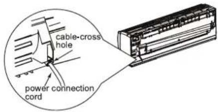 cable-cross hole power connection cord