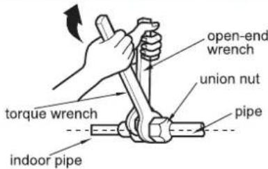 open-end wrench union nut torque wrench pipe indoor pipe