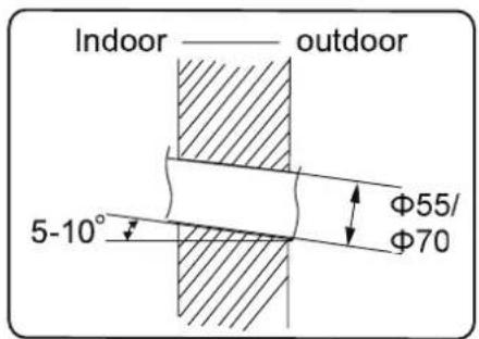 Indoor —— outdoor 5-10° Φ55/ Φ70