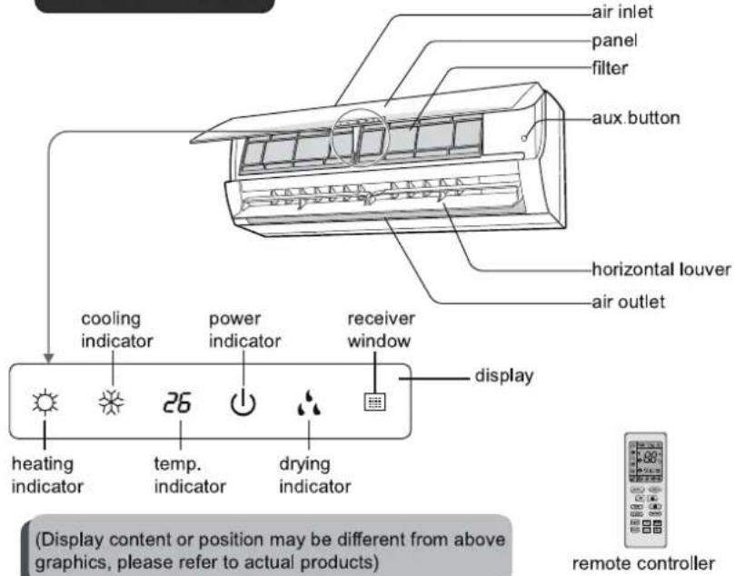 air inlet panel filter aux button horizontal louver air outlet cooling indicator power indicator receiver window display heating indicator temp. indicator drying indicator Display (Display content or position may be different from above graphics, please refer to actual products) remote controller