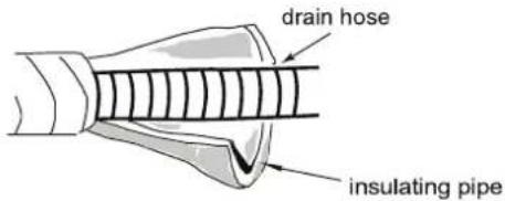 drain hose insulating pipe
