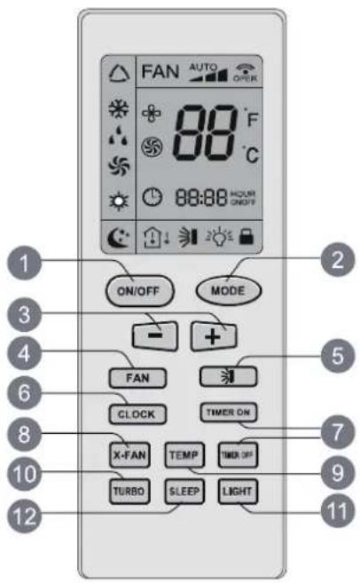 FAN AUTO 88°F 88°C 88:88 HOUR ON/OFF MODE - + FAN CLOCK TIMER ON X-FAN TEMP TIMER OFF TURBO SLEEP LIGHT 12 11 9 7 5 4 3 2 1