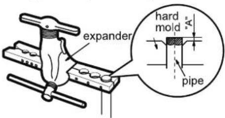 expander hard mold A pipe