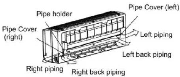 Pipe holder Pipe Cover (right) Pipe Cover (left) Left piping Left back piping Right piping Right back piping