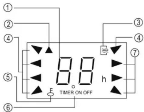 ① ② ④ ⑤ ⑥ 8.8 h F TIMER ON OFF ③ ④ ⑦