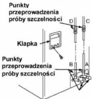 Punkty przeprowadzenia próby szczelności Klapka Punkty przeprowadzenia próby szczelności