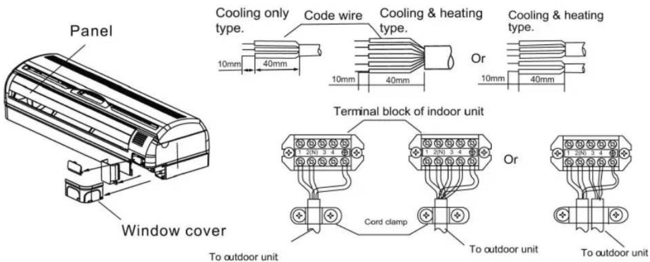 Panel Window cover Cooling only type. Code wire Cooling & heating type. Or Cooling & heating type. 10mm 40mm 10mm 40mm 10mm 40mm Terminal block of indoor unit Cord clamp Or To outdoor unit To outdoor unit To outdoor unit