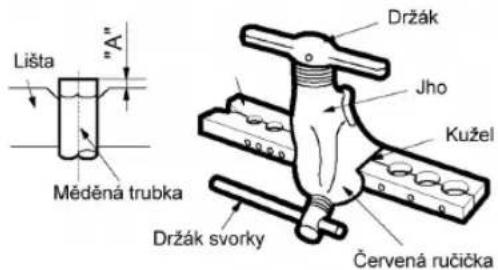Lišta "A" Měděná trubka Držák Jho Kužel Držák svorky Červená ručička