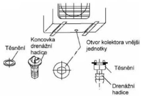 Těsnění Koncovka drenážní hadice Otvor kolektora vnější jednotky Těsnění Drenážní hadice