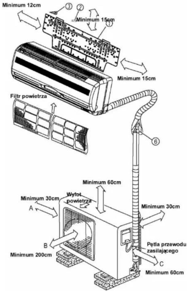 Minimum 12cm Minimum 15cm Minimum 15cm Filtr powietrza Minimum 60cm Minimum 30cm Wytoł powietrza A B Minimum 200cm Minimum 30cm Pętla przewodu zasilającego C Minimum 60cm