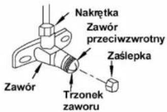 Nakrętka Zawór przeciwwzwrotny Zawór Zaślepka Trzonek zaworu