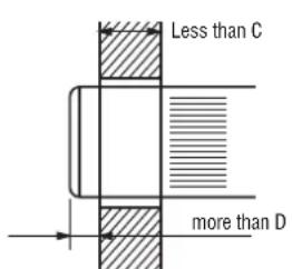 Less than C more than D