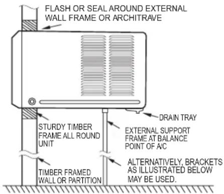 FLASH OR SEAL AROUND EXTERNAL WALL FRAME OR ARCHITRAVE STURDY TIMBER FRAME ALL ROUND UNIT TIMBER FRAMED WALL OR PARTITION DRAIN TRAY EXTERNAL SUPPORT FRAME AT BALANCE POINT OF AIC ALTERNATIVELY, BRACKETS AS ILLUSTRATED BELOW MAY BE USED.