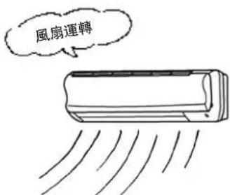 風扇運轉