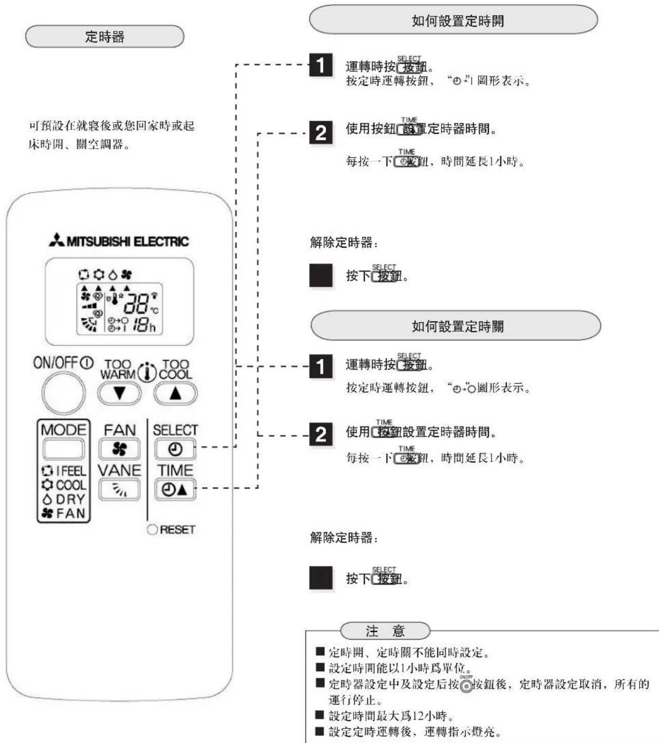 MITSUBISHI MSD-CF12VB-H1 - 定時器設定(定時關/定時開) - 1