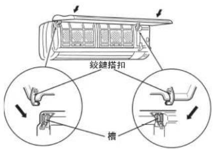 鉸鏈搭扣 槽