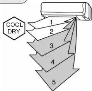 COOL DRY 1 2 3 4 5