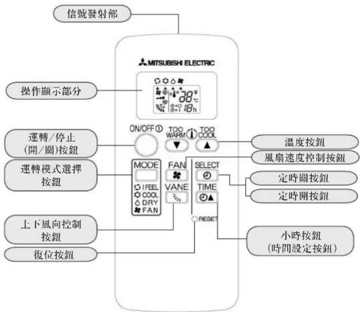 MITSUBISHI MSD-CF12VB-H1 - 禁止開放着門窗,在高濕度狀況下作長時間的運轉。 - 3