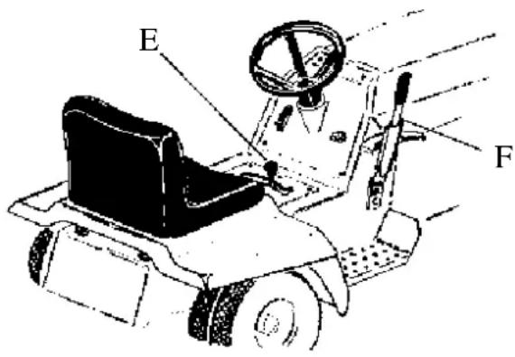 Rover Rancher 27155 - Cut height and engagement lever (F) - 2