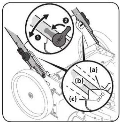 TROY-BILT TB610 Core - Handle Assembly - 3