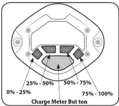 TROY-BILT TB610 Core - Checking the Battery Charge Level - 1