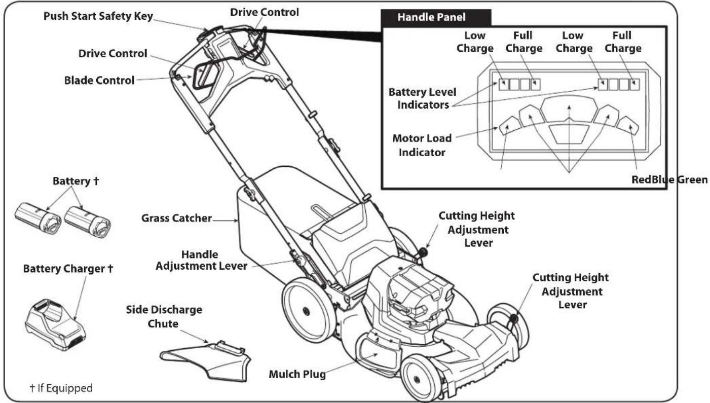 TROY-BILT TB610 Core - Installing Battery - 3