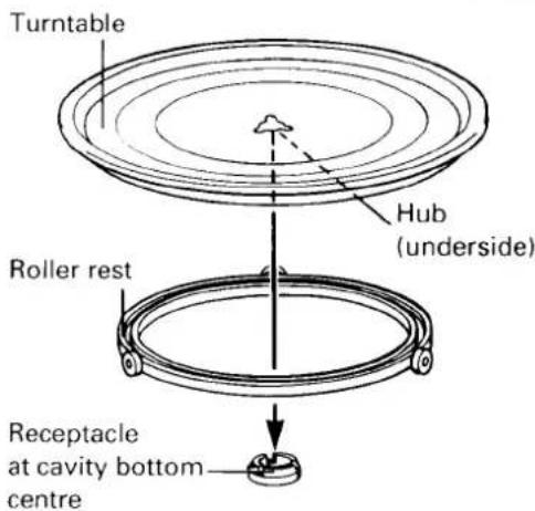 Turntable Hub (underside) Roller rest Receptacle at cavity bottom centre