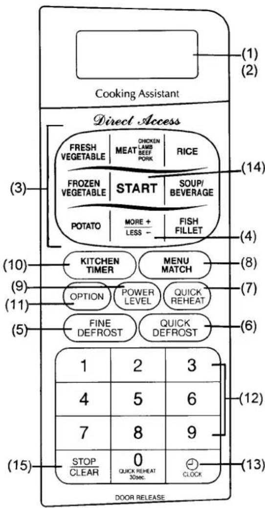 Cooking Assistant Direct Access (1) (2) (3) FRESH VEGETABLE MEAT CHICKEN LAMB BEEF PORK RICE (14) FROZEN VEGETABLE START SOUP/ BEVERAGE POTATO MORE + LESS - FISH FILLET (4) KITCHEN TIMER MENU MATCH (8) OPTION POWER LEVEL QUICK REHEAT (7) FINE DEFROST QUICK DEFROST (6) 1 2 3 4 5 6 7 8 9 STOP CLEAR 0 CLOCK DOOR RELEASE (12) (13)