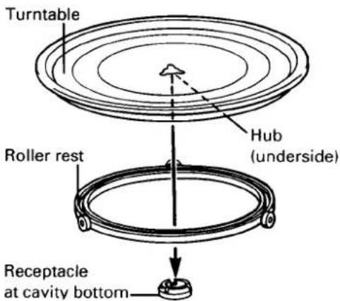 Turntable Roller rest Hub (underside) Receptacle at cavity bottom