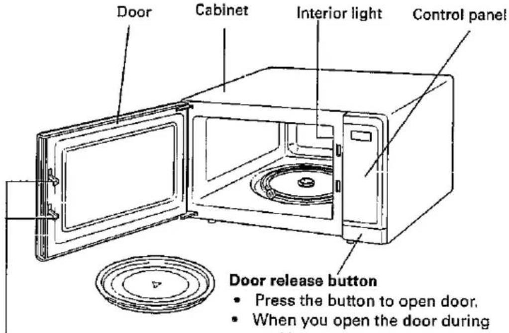 Door Cabinet Interior light Control panel Door release button Press the button to open door. When you open the door during