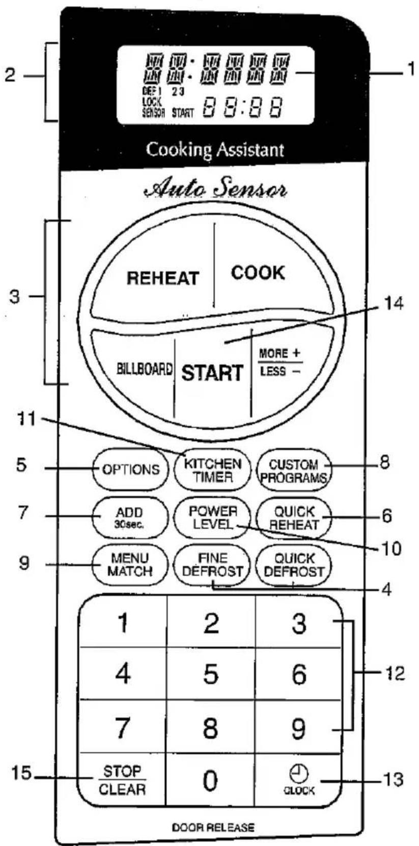 Cooking Assistant Auto Sensor REHEAT COOK BILLBOARD START MORE + LESS - 14 11 5 OPTIONS KITCHEN TIMER CUSTOM PROGRAMS 8 7 ADD 30sec. POWER LEVEL QUICK REHEAT 6 9 MENU MATCH FINE DEFROST QUICK DEFROST 10 4 15 STOP CLEAR 0 CLOCK 12 13 DOOR RELEASE