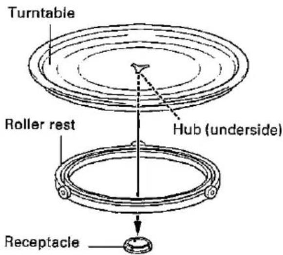 Turntable Roller rest Hub (underside) Receptacle