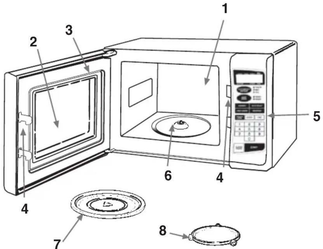 Labeled diagram of a microwave oven showing interior components and exterior view with numbered parts