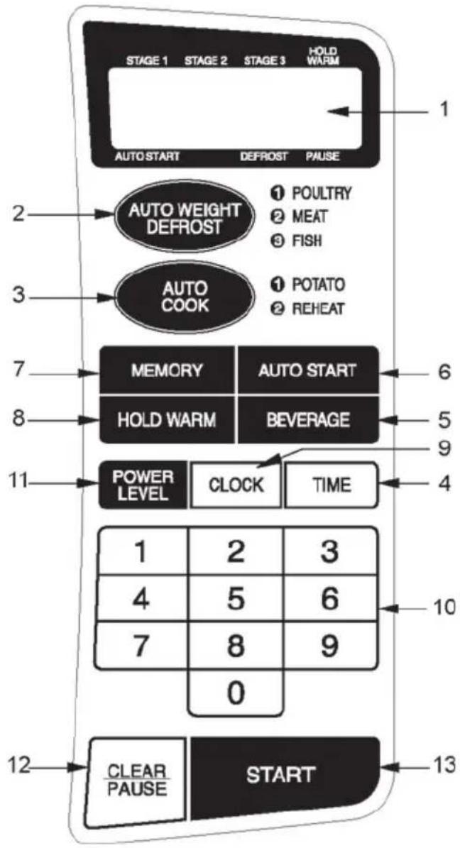 SANYO EM-X475S - Control panel - 1
