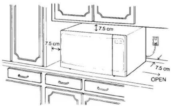 7.5 cm 7.5 cm 7.5 cm OPEN