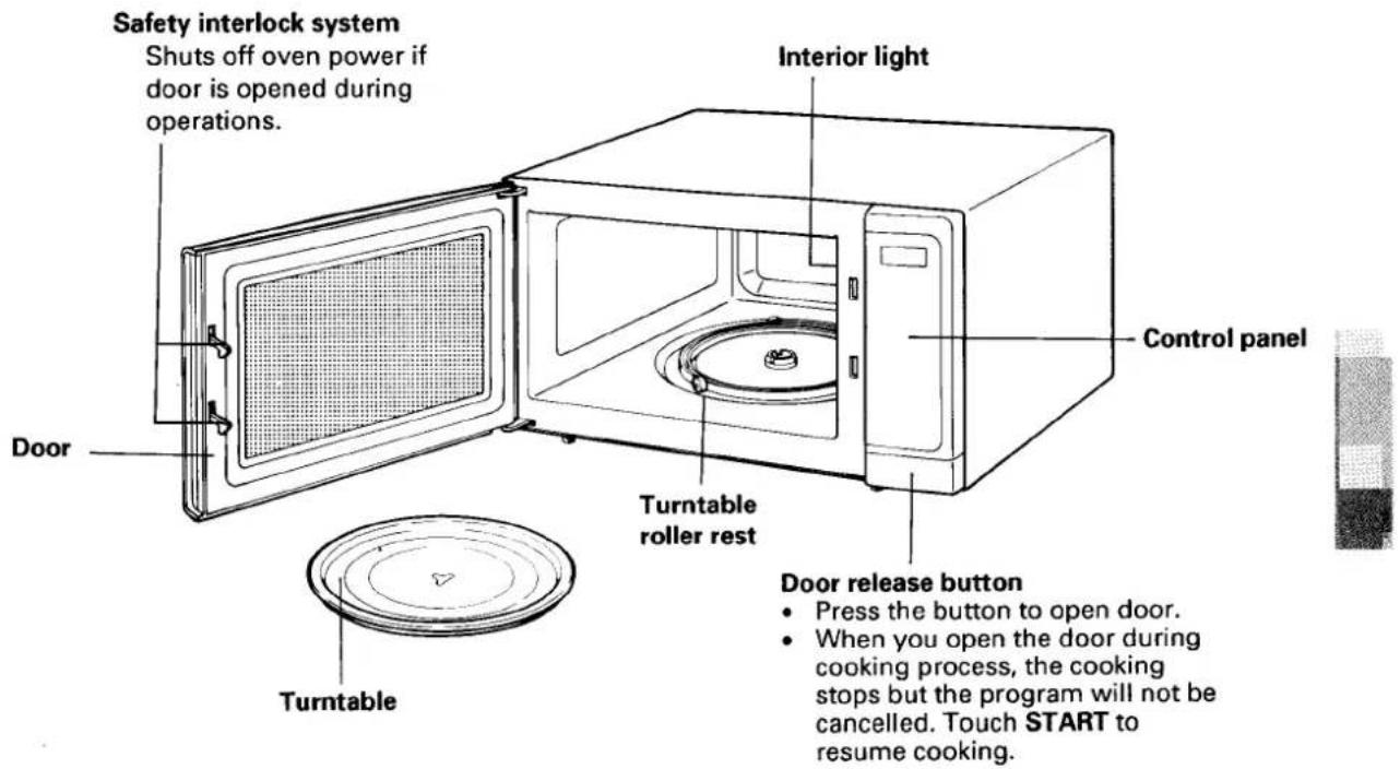 Safety interlock system Shuts off oven power if door is opened during operations. Interior light Control panel Door Turntable Turntable roller rest Door release button Press the button to open door. When you open the door during cooking process, the cooking stops but the program will not be cancelled. Touch START to resume cooking.