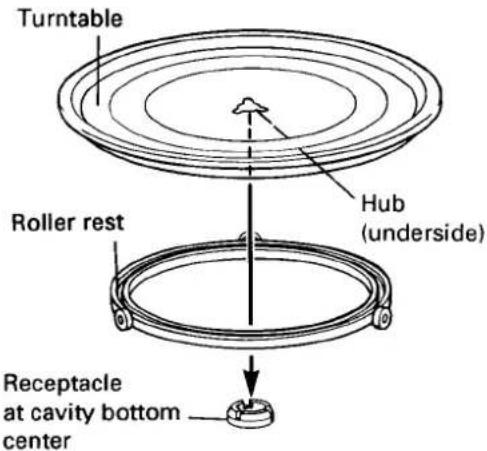 Turntable Roller rest Hub (underside) Receptacle at cavity bottom center