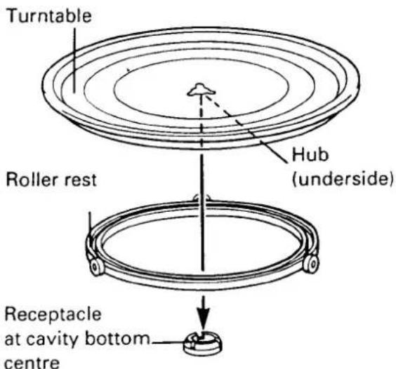Turntable Roller rest Hub (underside) Receptacle at cavity bottom centre