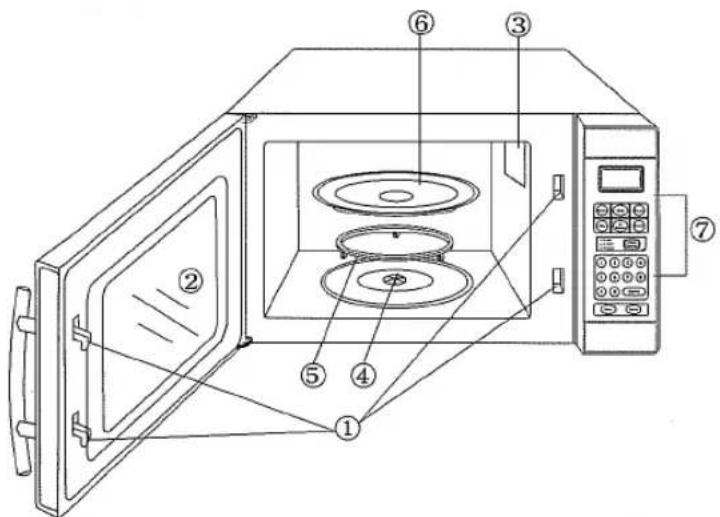 Diagram of a microwave oven with numbered components for identification