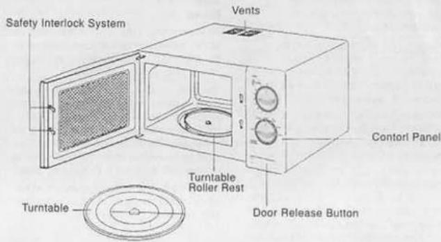 Safety Interlock System Vents Turntable Roller Rest Turntable Door Release Button Contorl Panel