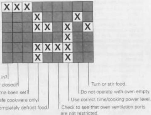X X X X X X X X X X X X X X X X X Turn or stir food. Do not operate with oven empty. Use correct time/cooking power level. Check to see that oven ventilation ports are not restricted.