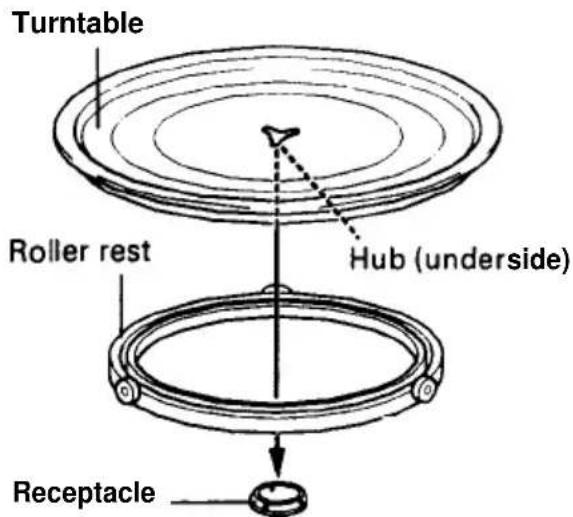 Turntable Roller rest Hub (underside) Receptacle