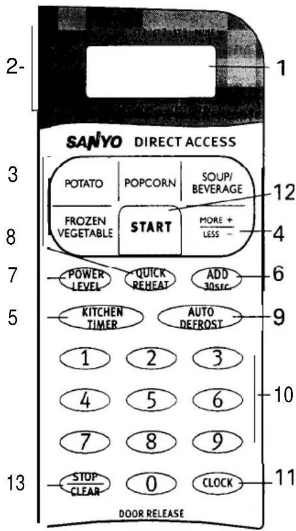 2- SANYO DIRECT ACCESS 3 POTATO POPCORN SOUP/ BEVERAGE 12 FROZEN VEGETABLE START MORE + LESS - 4 7 POWER LEVEL QUICK REHEAT ADD 30sec 6 5 KITCHEN TIMER AUTO DEFROST 9 1 2 3 4 5 6 7 8 9 10 STOP CLEAR 0 CLOCK 11 13 DOOR RELEASE