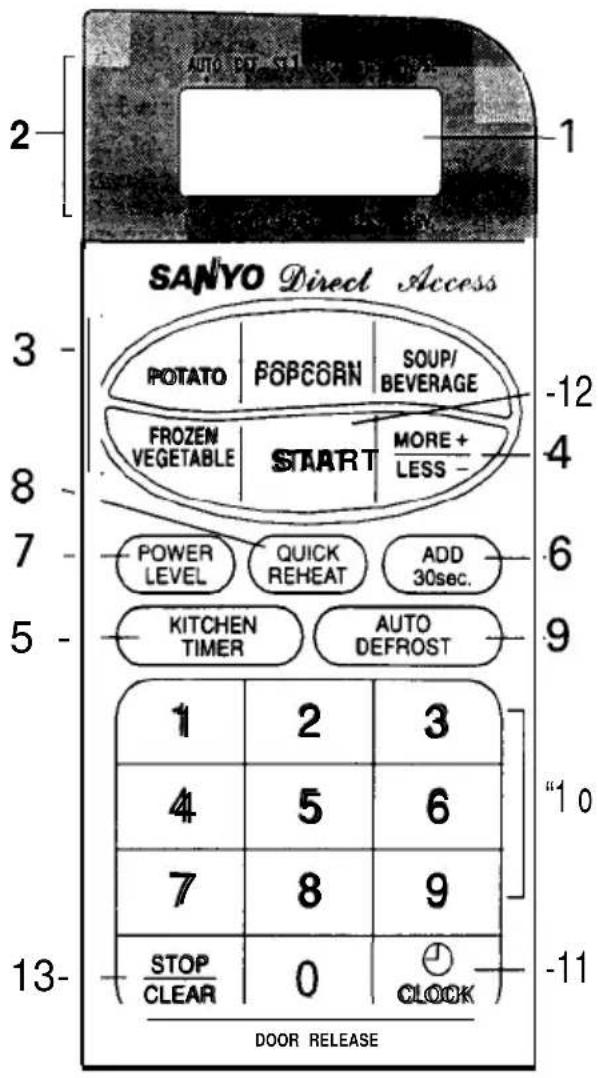 AUTO PO - SETTLE 13 2- SANYO Direct Access 3- POTATO POPCORN SOUP/ BEVERAGE -12 FROZEN VEGETABLE START MORE + LESS - 4 POWER LEVEL QUICK REHEAT ADD 30sec. 6 KITCHEN TIMER AUTO DEFROST 9 1 2 3 4 5 6 7 8 9 STOP CLEAR 0 CLOCK 13- DOOR RELEASE
