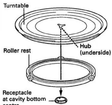 Turntable Roller rest Hub (underside) Receptacle at cavity bottom centre