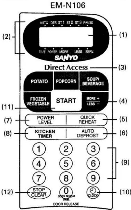 EM-N106 AUTO DEF. ST 1 ST 2 ST 3 PAUSE SANYO TIME POWER MORE LESS SERV. (2) Direct Access POTATO POPCORN SOUP/ BEVERAGE FROZEN START MORE + VEGETABLE LESS - (3) (4) (5) (6) (7) POWER QUICK LEVEL REHEAT (8) KITCHEN AUTO TIMER DEFROST 1 2 3 4 5 6 7 8 9 STOP 0 10 CLEAR QUICK REHEAT DOOR RELEASE (9) (10)