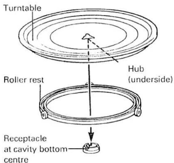 Turntable Roller rest Hub (underside) Receptacle at cavity bottom centre