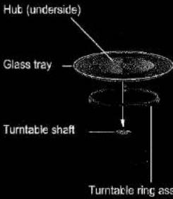 Hub (underside) Glass tray Turntable shaft Turntable ring ass